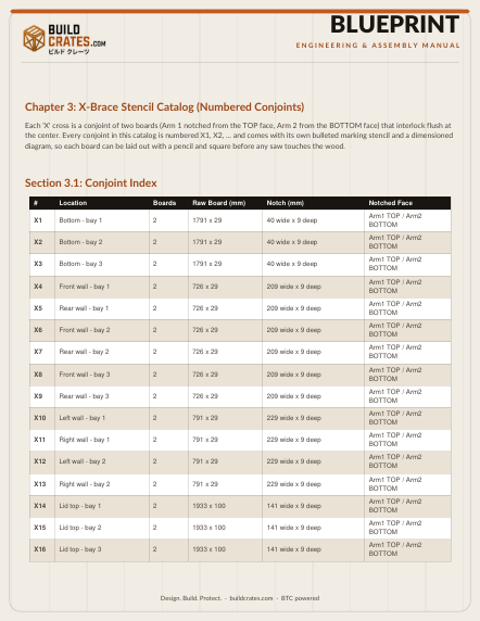 X-brace stencil catalog page