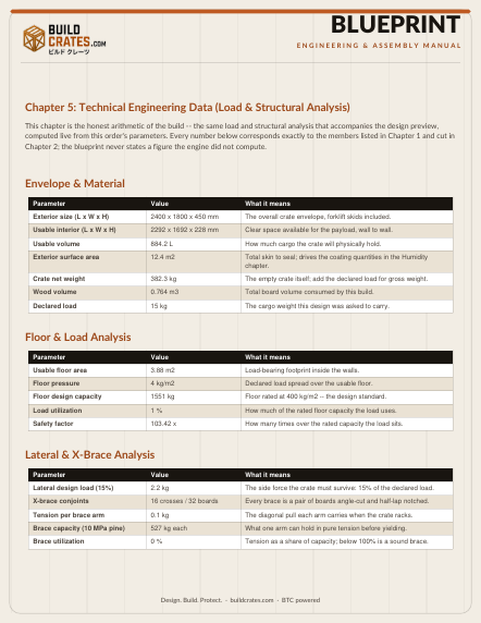 Technical engineering data chapter page