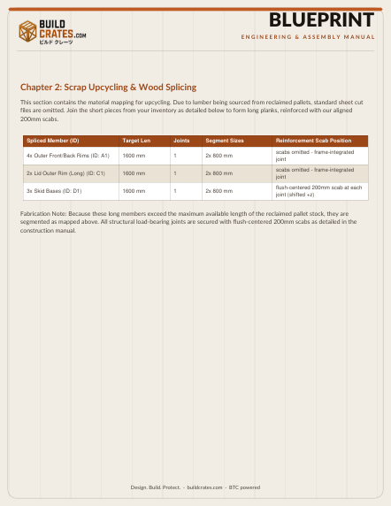 Scrap splicing map